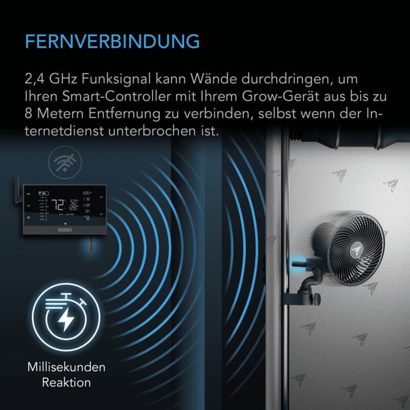 Fernsteuerung met 2,4 GHz signaal dat muren kan doordringen, waardoor de smart-controller tot 8 meter afstand met groei-apparaten kan verbinden, zelfs bij een onderbroken internetverbinding. Dit systeem biedt een snelle respons in milliseconden.