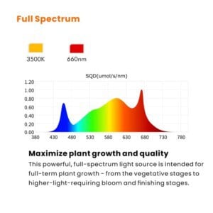 Ralight Quantumboard 180W full spectrum LED groeilamp voor optimale plantengroei.