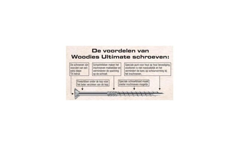 Hier is de alt-tekst voor de afbeelding:Informatie over de voordelen van Woodies Ultimate schroeven, met inbegrip van kenmerken zoals een extra diepe TX-indruk, schachtgroeven voor gemakkelijker inschroeven, een speciale punt voor optimale bevestiging in hout en een schroefdraad die sneller inschroeven mogelijk maakt. De afbeelding toont ook een schroef met verwijde kop en schachtontwerp.